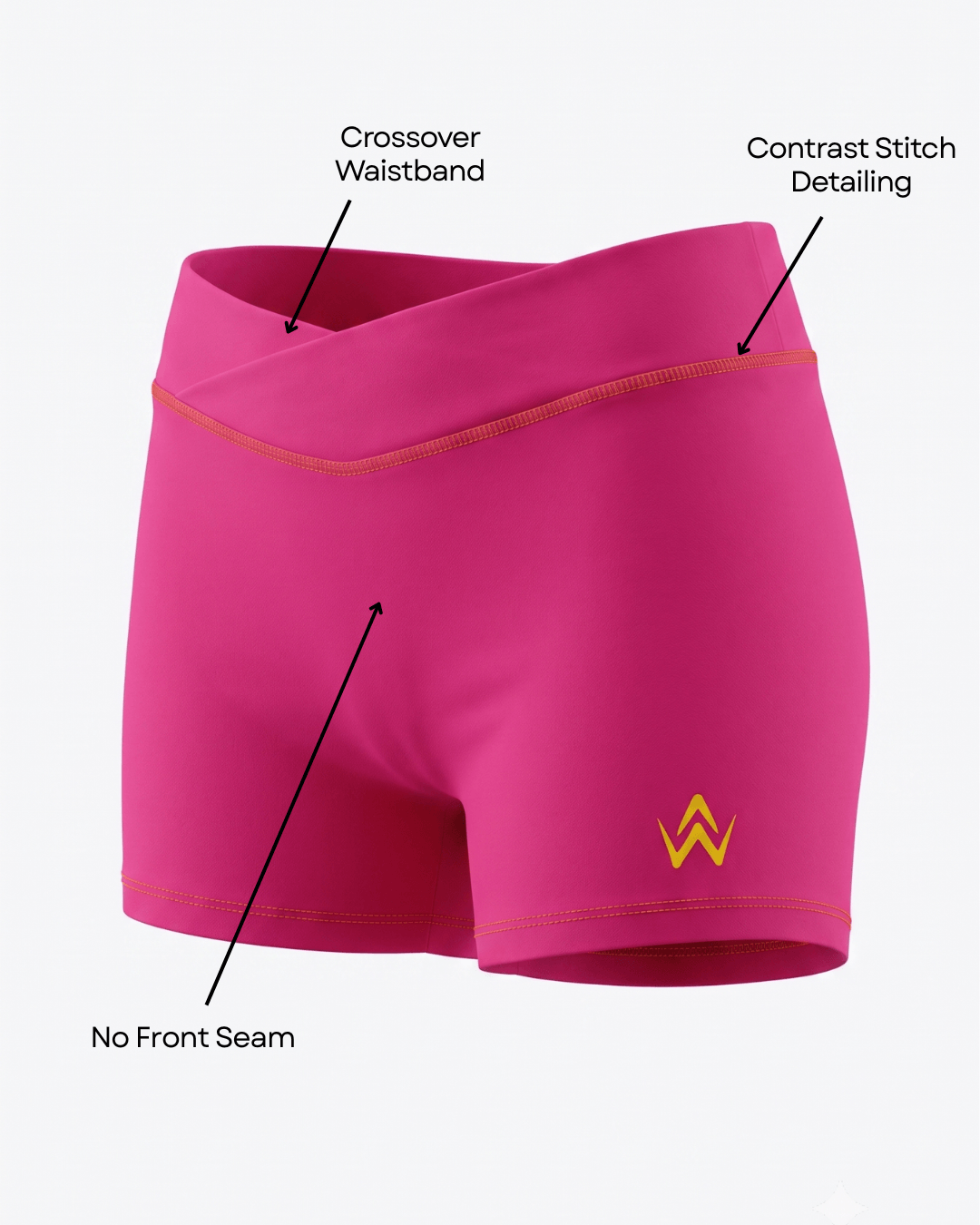Bright pink athletic shorts with a crossover waistband, contrast stitching, and a yellow logo on the lower right leg, shown on a light gray background with callout labels pointing to features.