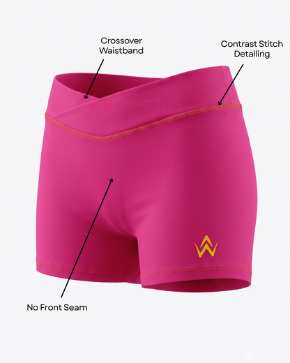 Bright pink athletic shorts with a crossover waistband, contrast stitching, and a yellow logo on the lower right leg, shown on a light gray background with callout labels pointing to features.
