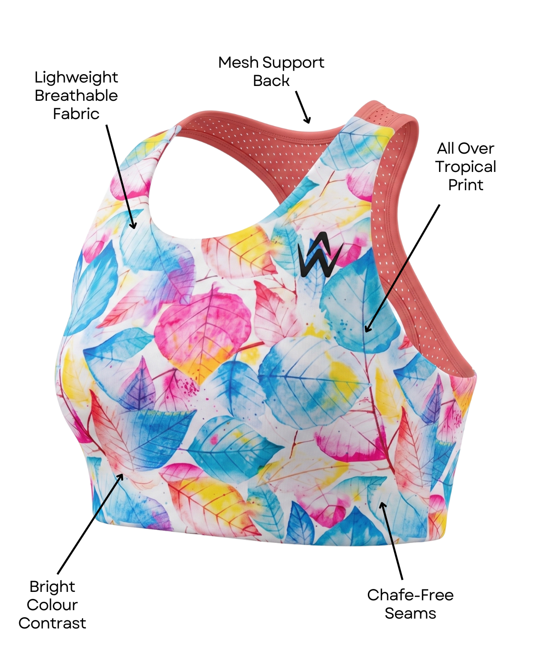 A sports bra with a colorful tropical leaf print, shown with callout lines and text labels highlighting features like mesh support back, breathable fabric, all-over print, bright color contrast, and chafe-free seams.